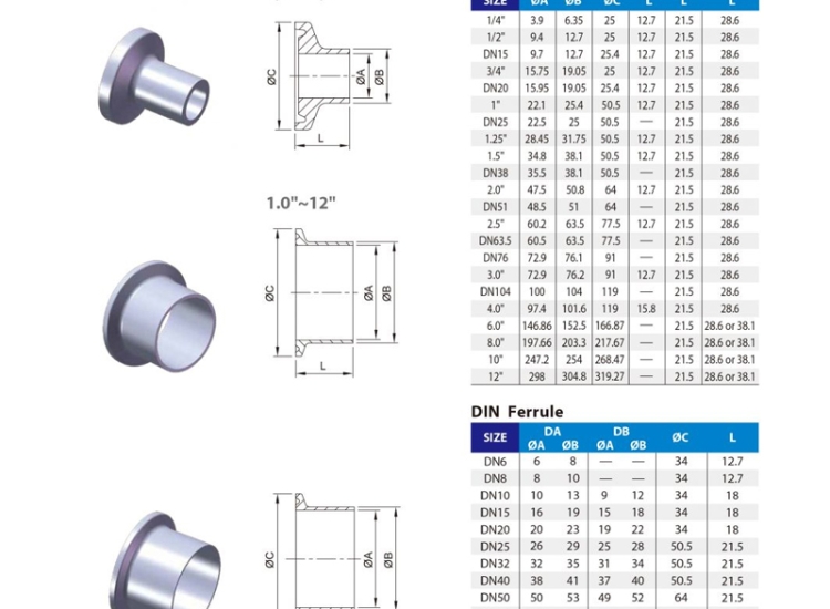 FERRULE INOX 304, FERRULE INOX 316, ADAPTER INOX 304, 316, MÔI CLAMP INOX 304, MÔI CLAMP INOX 316